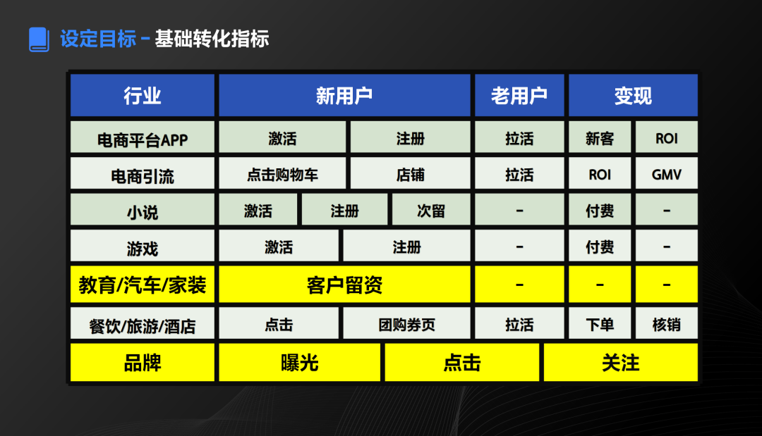 品牌怎么做抖音？深入解析抖音企业号的定位逻辑