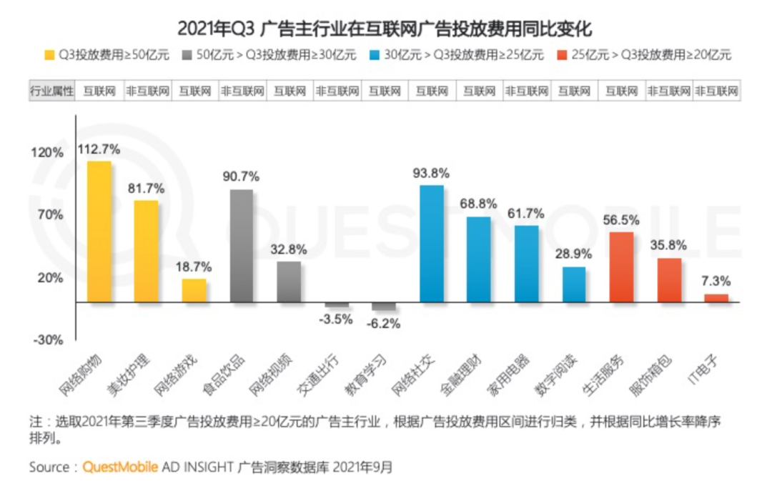 鸟哥笔记,行业动态,深响,广告行业,市场洞察,广告投放,广告投放