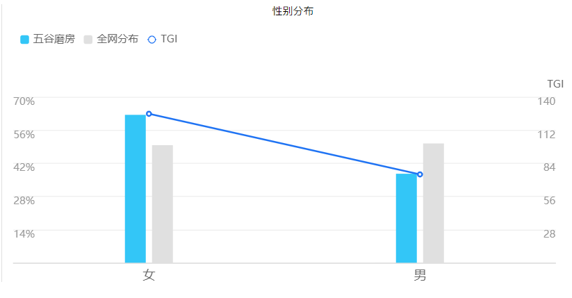 鸟哥笔记,用户运营,河林信辉,私域流量,案例分析,积分体系,会员运营,引流,社群运营,引流,案例分析,社群运营