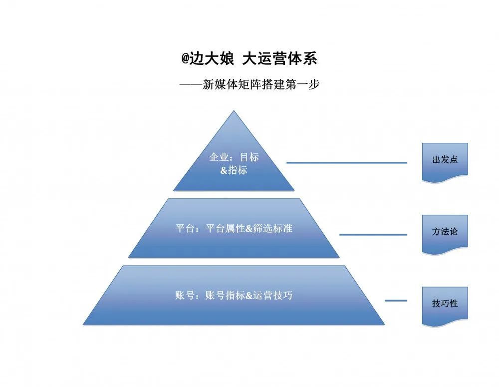 鸟哥笔记,新媒体,西瓜数据,自媒体,小红书,新媒体运营,新媒体运营,小红书,自媒体