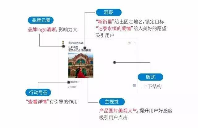 29个信息流广告案例，建议收隐藏！