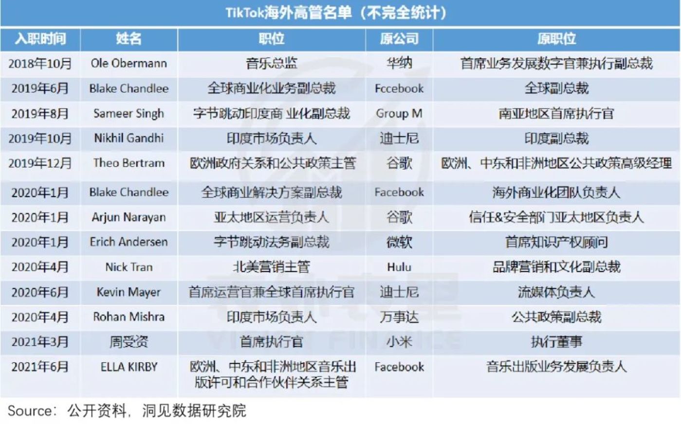 TikTok如何刺穿了海外社交媒体“围城”