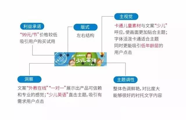 29个信息流广告案例，建议收隐藏！