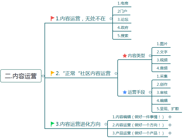 正常的内容运营模型及运营手段