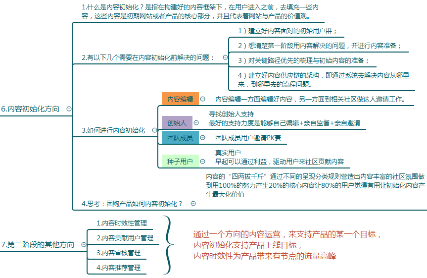 内容运营方案及策略思路