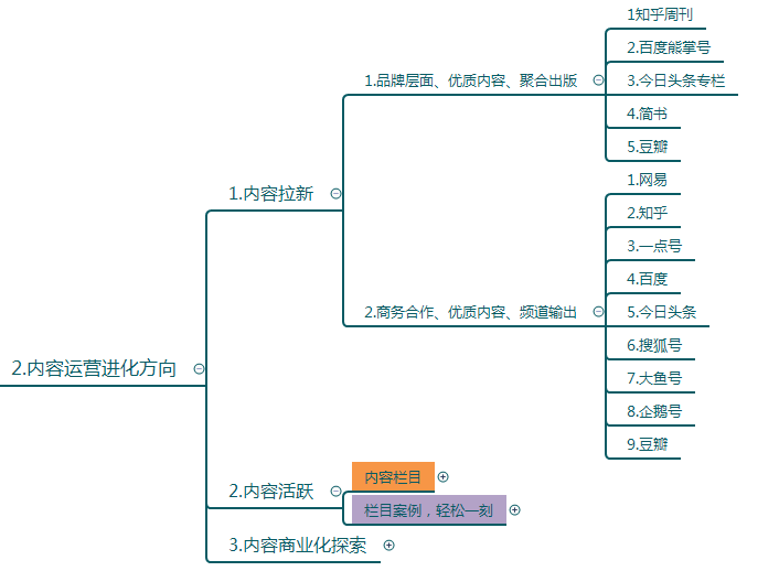 八招内容方面的产品运营