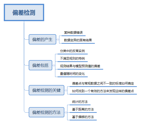 技术扫盲：了解数据挖掘技术