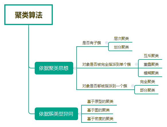 技术扫盲：了解数据挖掘技术