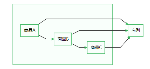 技术扫盲：了解数据挖掘技术