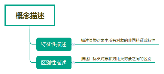 技术扫盲：了解数据挖掘技术