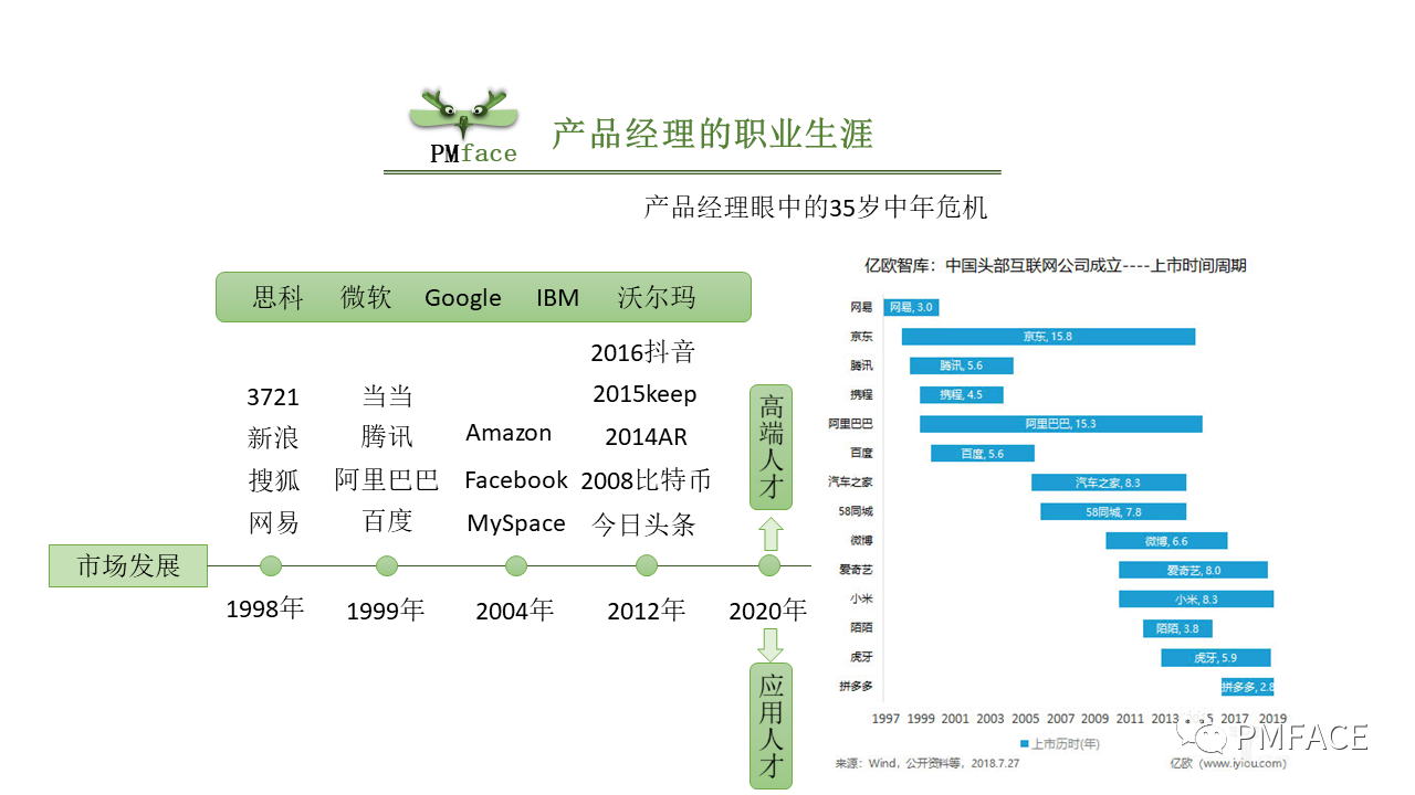 产品经理的职业规划方向