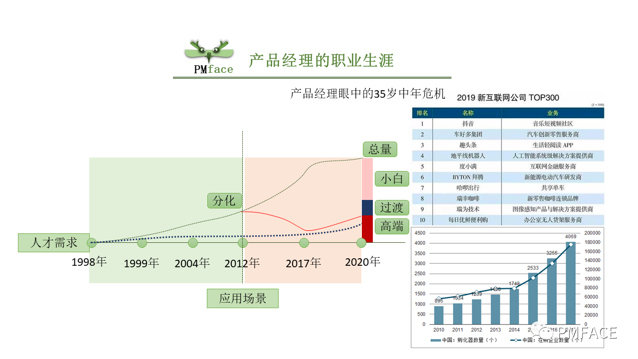 产品经理的职业规划方向