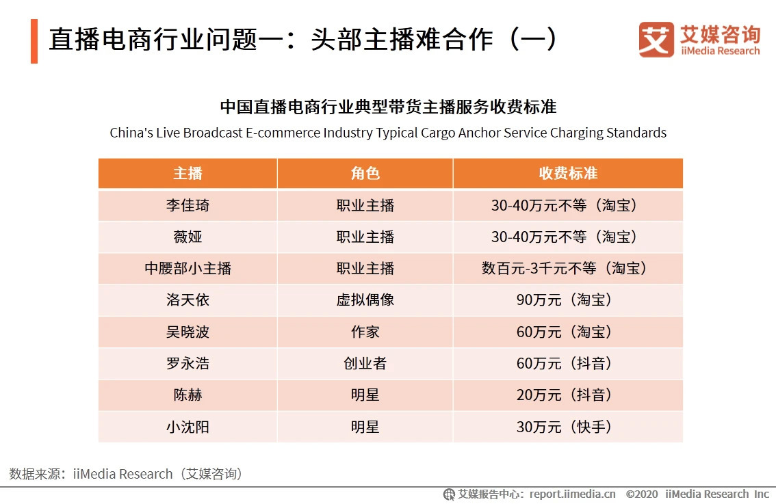 直播带货行业还能坚持多久？