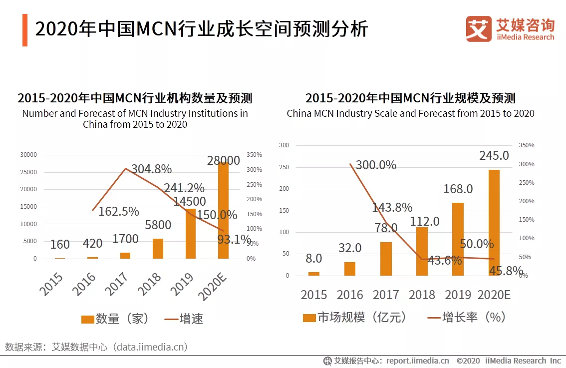 直播带货行业还能坚持多久？