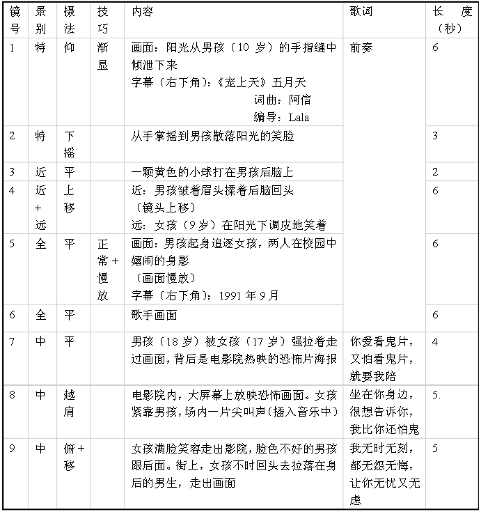 短视频脚本作用是什么？应该如何写？