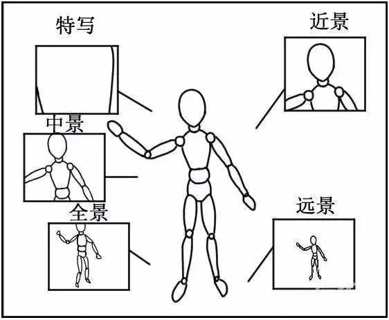 短视频脚本作用是什么？应该如何写？