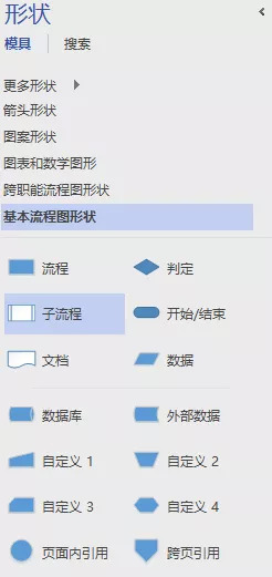 手把手教大家如何绘制流程图