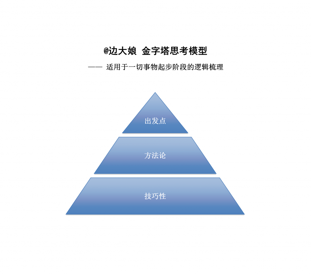 鸟哥笔记,新媒体,西瓜数据,自媒体,小红书,新媒体运营,新媒体运营,小红书,自媒体