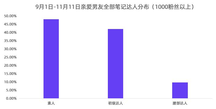 鸟哥笔记,新媒体,千瓜数据,自媒体,小红书,品牌投放,小红书,自媒体