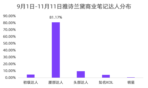 鸟哥笔记,新媒体,千瓜数据,自媒体,小红书,品牌投放,小红书,自媒体