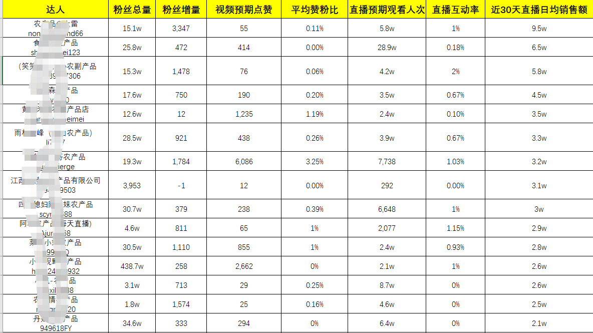 鸟哥笔记,直播带货,菜大妈,直播间,主播,品牌自播,策略,直播带货,直播带货,策略