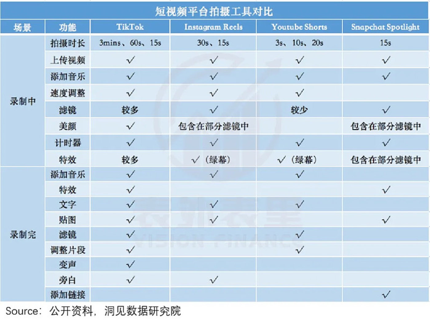 TikTok如何刺穿了海外社交媒体“围城”