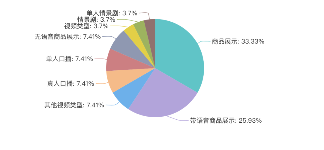 日化个护巨量千川引流短视频爆单秘籍