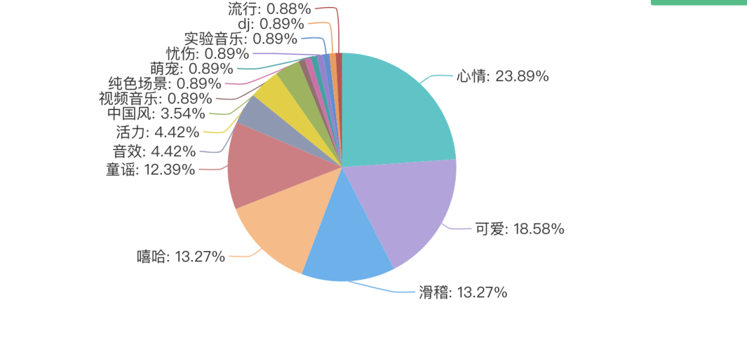 日化个护巨量千川引流短视频爆单秘籍