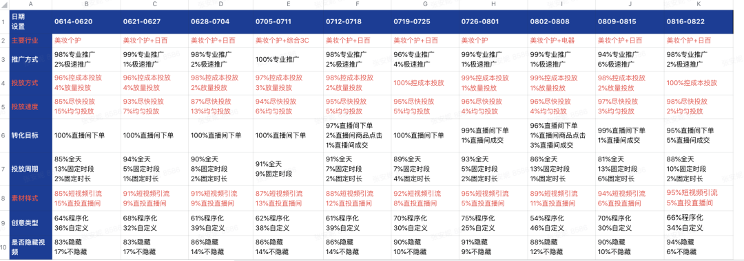 巨量千川短视频引流直播间广告优化方案