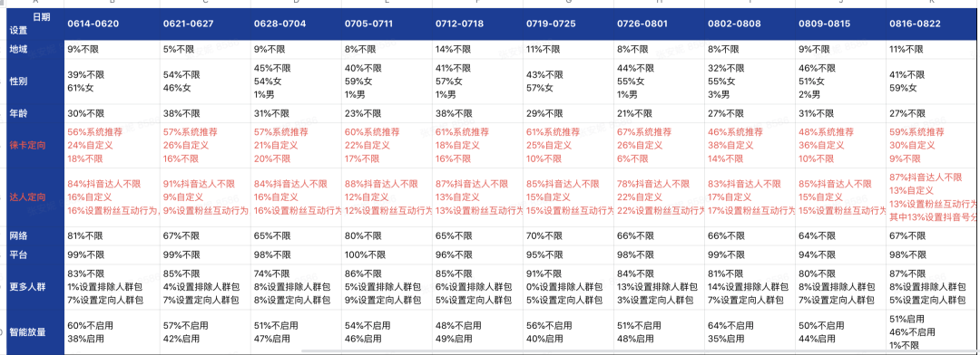 巨量千川短视频引流直播间广告优化方案