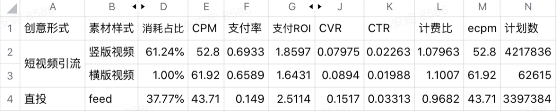 巨量千川短视频引流直播间广告优化方案