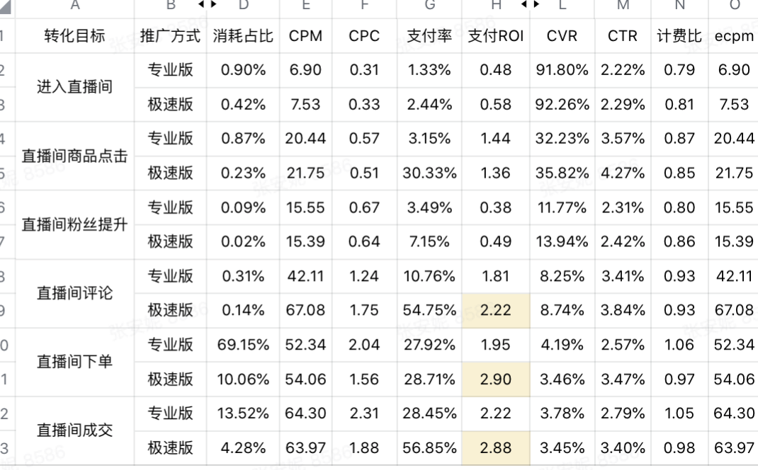 巨量千川短视频引流直播间广告优化方案