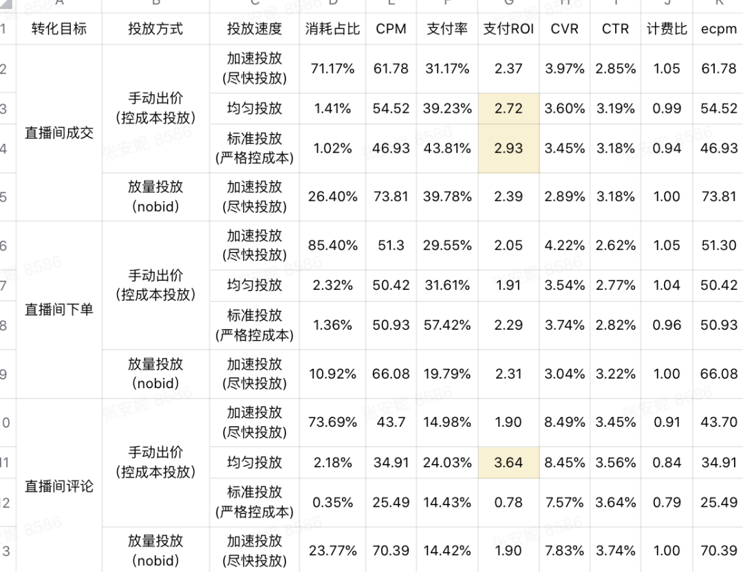 巨量千川短视频引流直播间广告优化方案