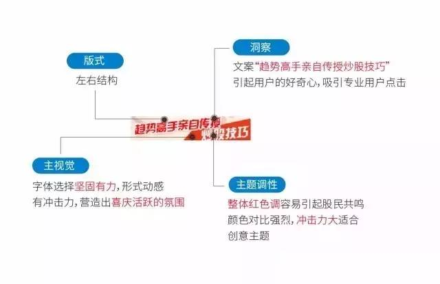 29个信息流广告案例，建议收隐藏！