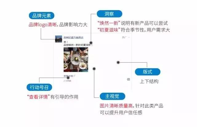 29个信息流广告案例，建议收隐藏！