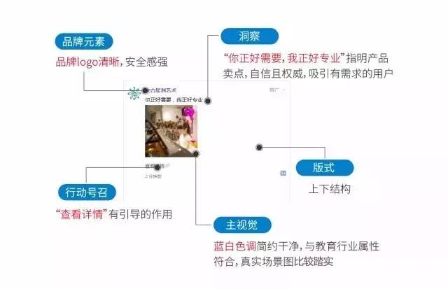 29个信息流广告案例，建议收隐藏！