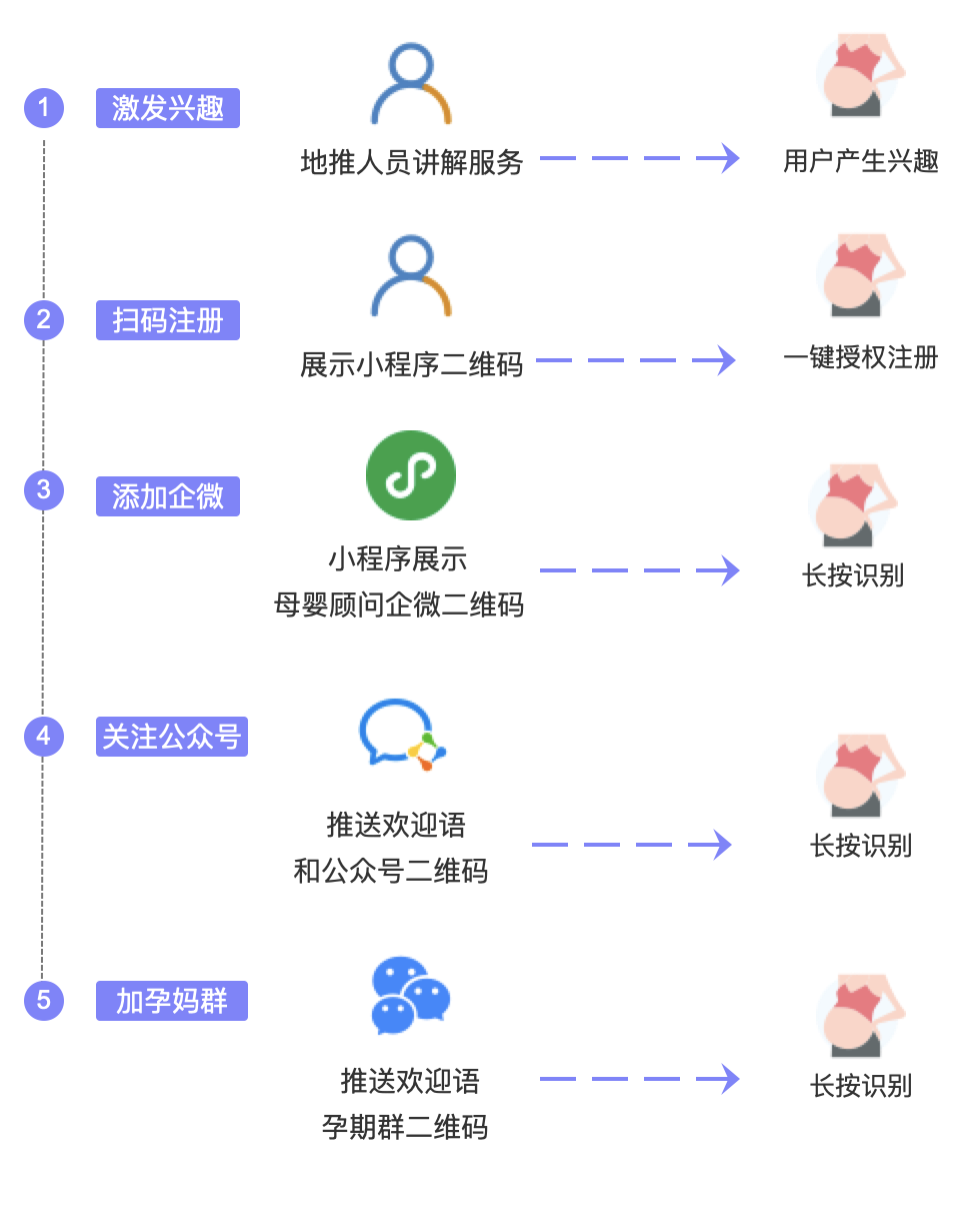 鸟哥笔记,用户运营,见实,私域运营,用户运营,用户研究