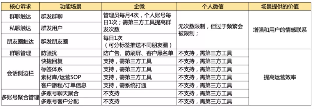 私域营销：用打卡激活粉丝，他凭什么号召5000人次参与