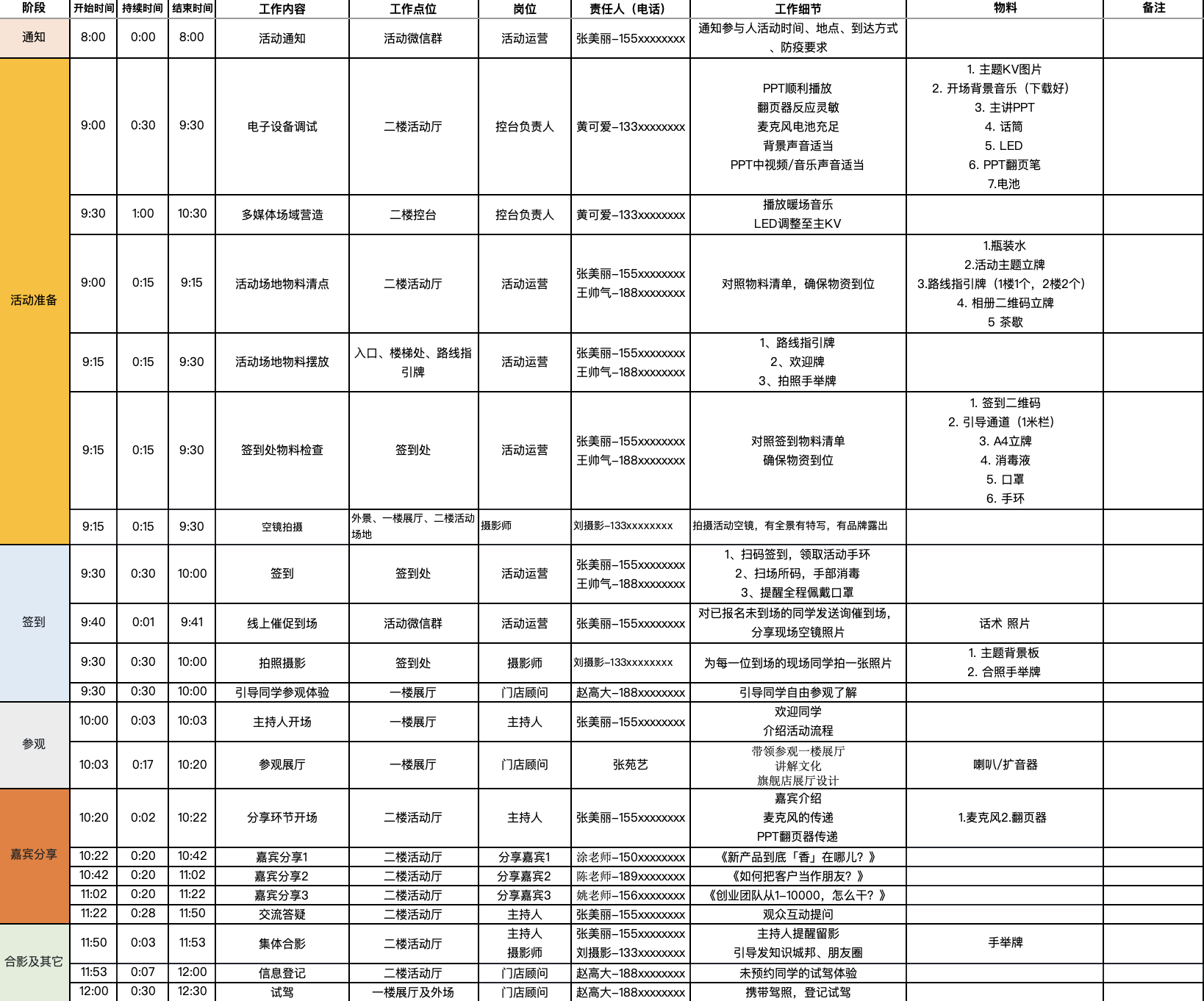 如何用3张表，顺畅地做完一场线下活动？