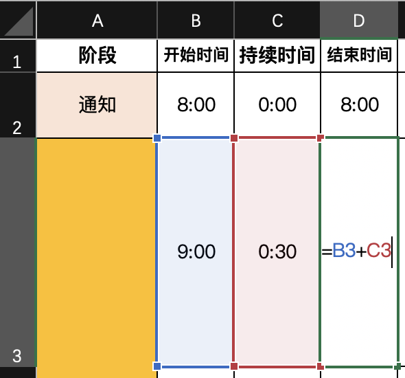 如何用3张表，顺畅地做完一场线下活动？