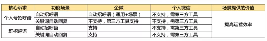 私域营销：用打卡激活粉丝，他凭什么号召5000人次参与