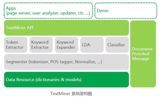 朋友圈广告投放技巧！