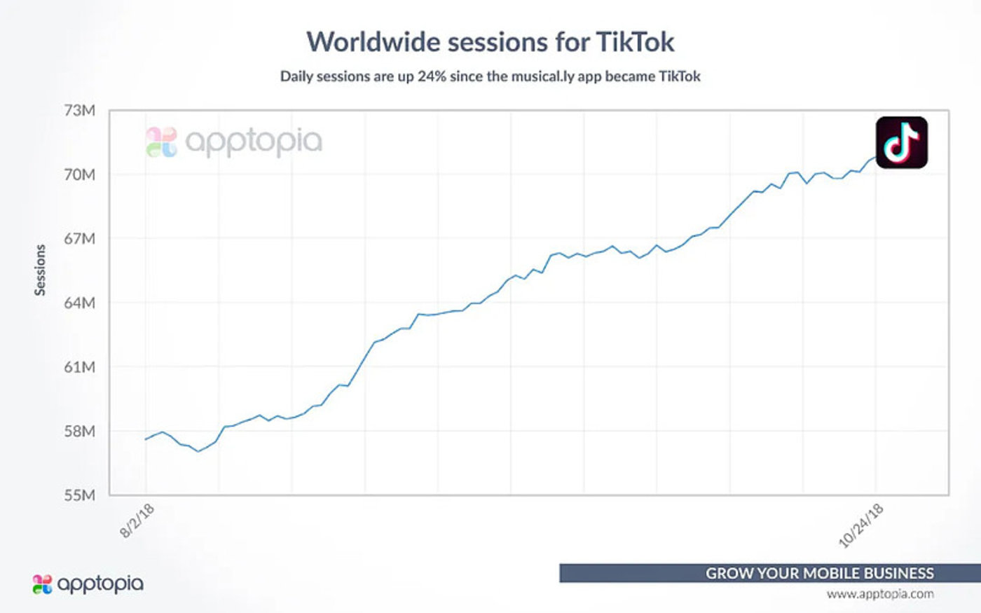 TikTok如何刺穿了海外社交媒体“围城”