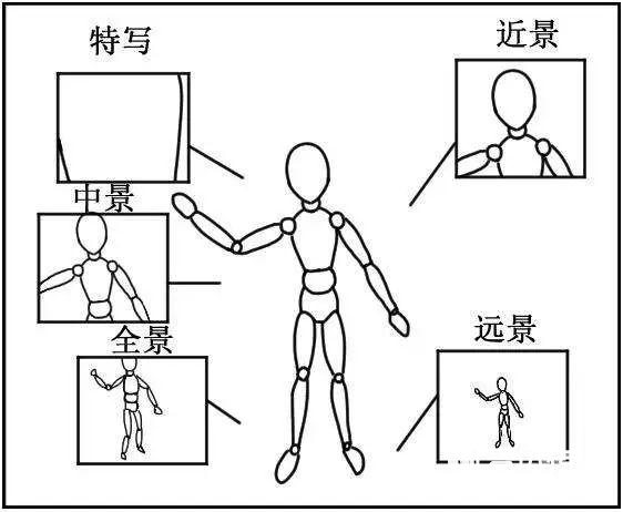 短视频脚本写作技巧及模板！