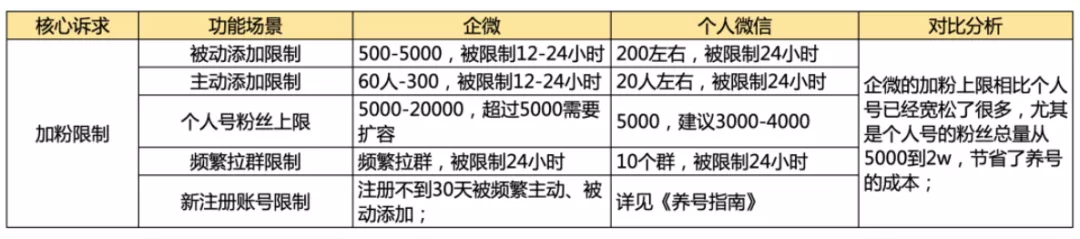 私域营销：用打卡激活粉丝，他凭什么号召5000人次参与