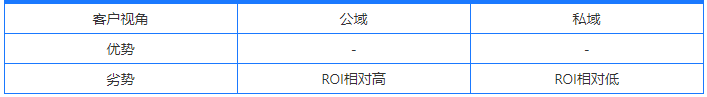 流量有绝对的公域私域之分吗？