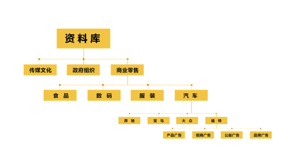 文案视觉力 | 广告人必备3大配图秘笈，让你的阅读量蹭蹭往上涨