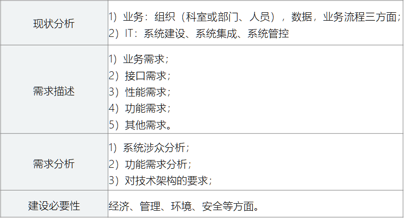 写方案的主要步骤，建议收藏！