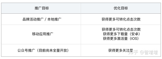 干货：微信朋友圈广告介绍