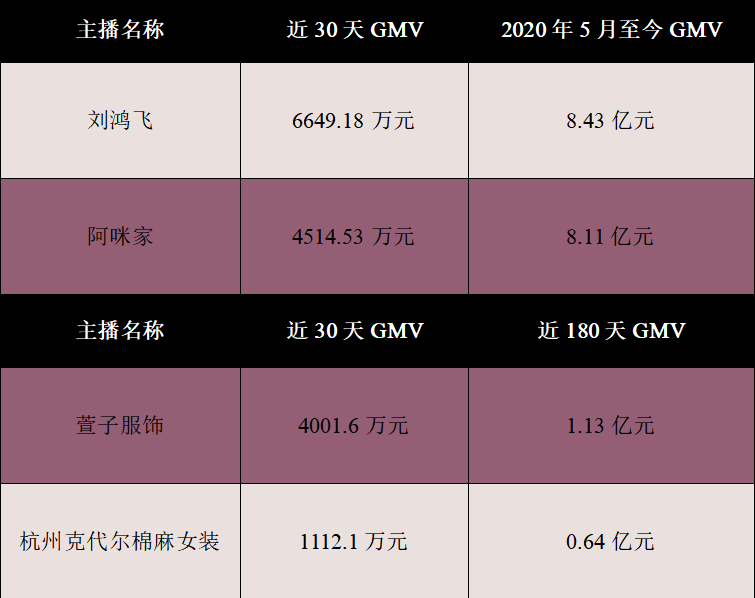 在我们看不见的地方，妈妈们正在抖音上偷偷消费